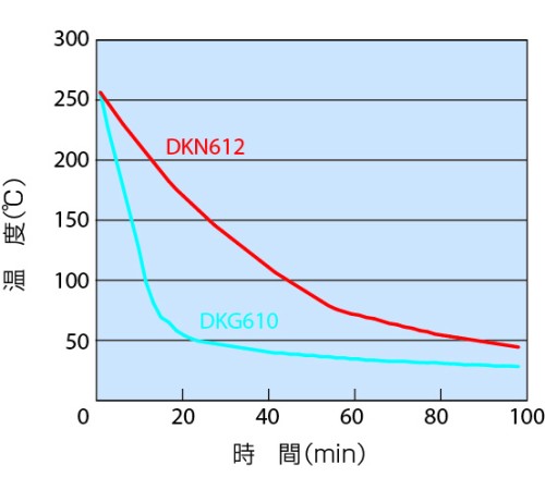 DKG-650V - Сушильный шкаф с принудительной конвекцией DKG-650V - Сушильный шкаф с принудительной конвекцией